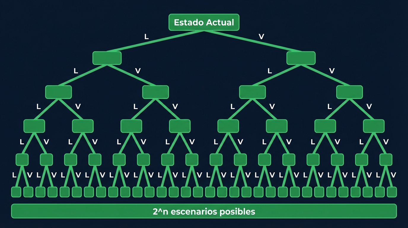 Diagrama de escenarios