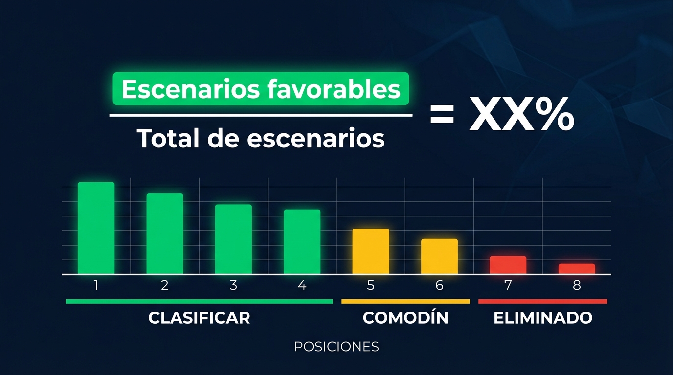 Cálculo de probabilidades